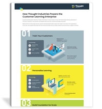 How Thought Industries Powers the Customer Learning Enterprise Infographic