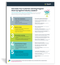 Maturity Model Questionnaire Checklist Cover