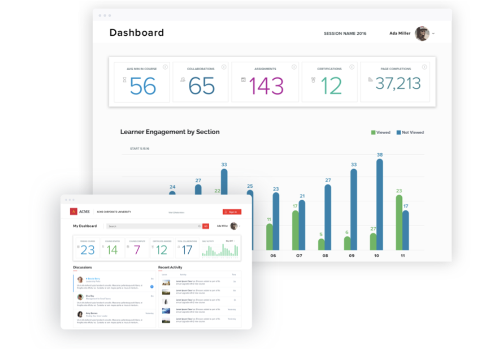 Thought Industries Example Reporting Dashboard for Customer Education LMS Results