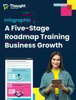 Thought-Industries_5-Stage-Tech-Roadmap_Infographic_Preview (2)
