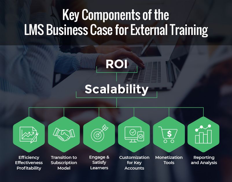 Key-Components-of-the-LMS