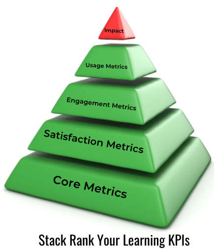 Customer-Education-KPIs-pyramid-1